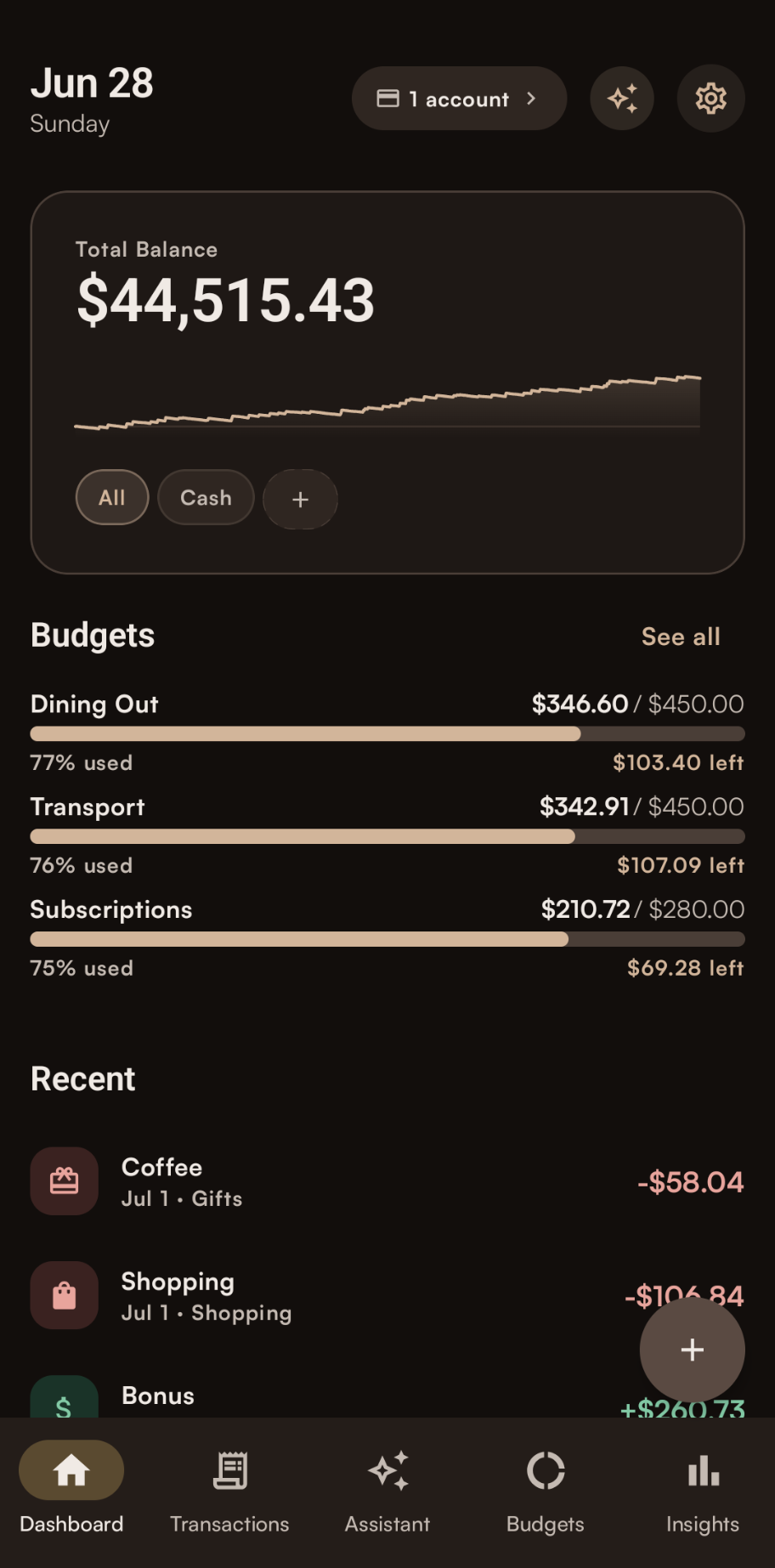 The Breadsheet dashboard showing total balance, monthly budgets, and recent transactions